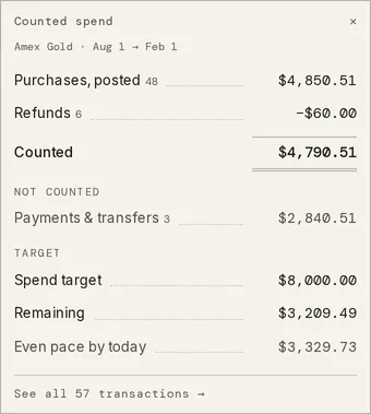 The working behind the figure: Purchases, posted and Refunds summing to the counted total, a Not counted group with Payments & transfers, and a Target group with Spend target, Remaining and Even pace by today above a See all 57 transactions link