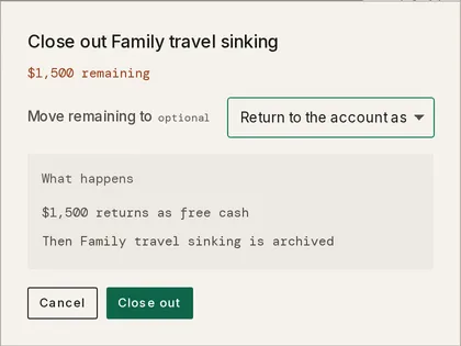 The Close out window for Family travel sinking, with $1,500 remaining, the Move remaining to picker set to Return to the account as free cash, and the What happens list