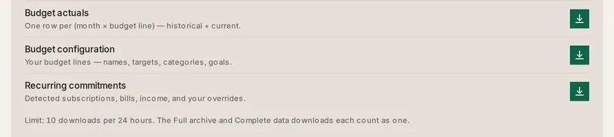 The last datasets in the CSV list, each with a download button, above the daily-limit line