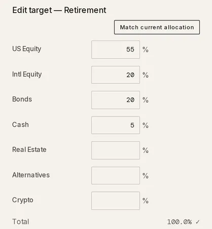 The Edit target — Retirement dialog: Match current allocation above seven asset-class rows, with US Equity at 55, international equity at 20, Bonds at 20, Cash at 5, the other three blank, and Total reading 100.0% with a check mark