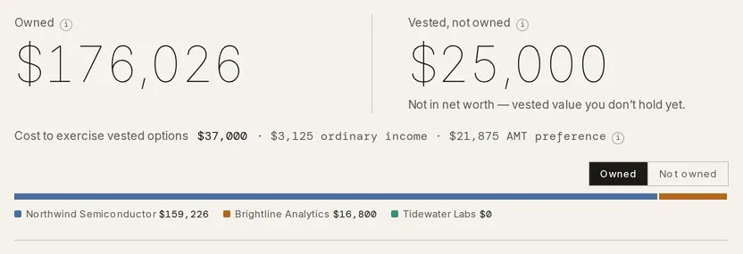 The top of Equity Comp, with an Owned figure beside a Vested, not owned figure, a Cost to exercise vested options line, and a bar of owned value by company