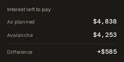 The Interest left to pay working under As planned, setting its interest beside the Avalanche figure with the difference below