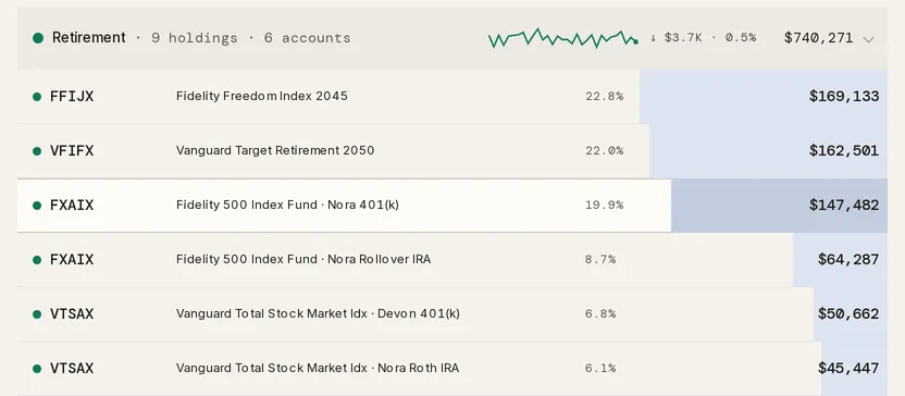 The Retirement group header with its holding count, trend line, change and total, above holding rows showing a ticker, a fund name, a weight and a value