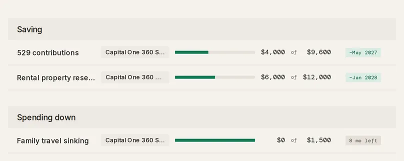 The Savings list in two sections, Saving with two funds and Spending down with Family travel sinking