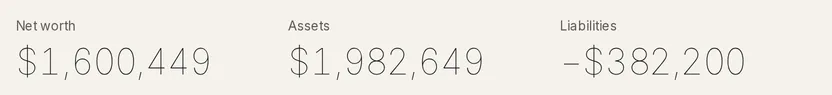 The three net worth figures: Net worth, Assets, and Liabilities, with Liabilities shown as a negative amount