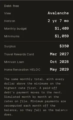 The Debt-free working under Avalanche, listing the horizon, the monthly budget, the minimums and the surplus, then each debt’s payoff month in order
